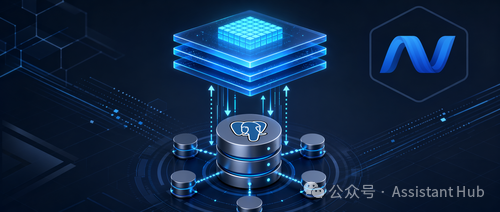 分层分布式缓存架构示意：内存缓存层 + PostgreSQL 持久化层