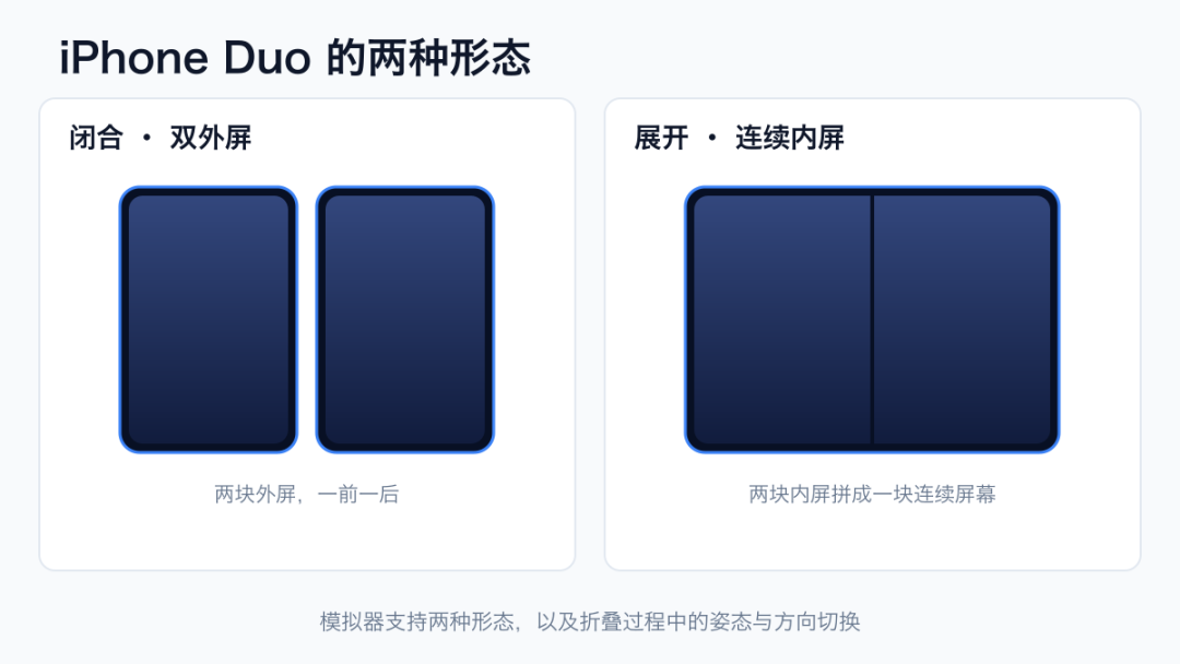 iPhone Duo 两种形态对比:闭合双外屏与展开连续内屏