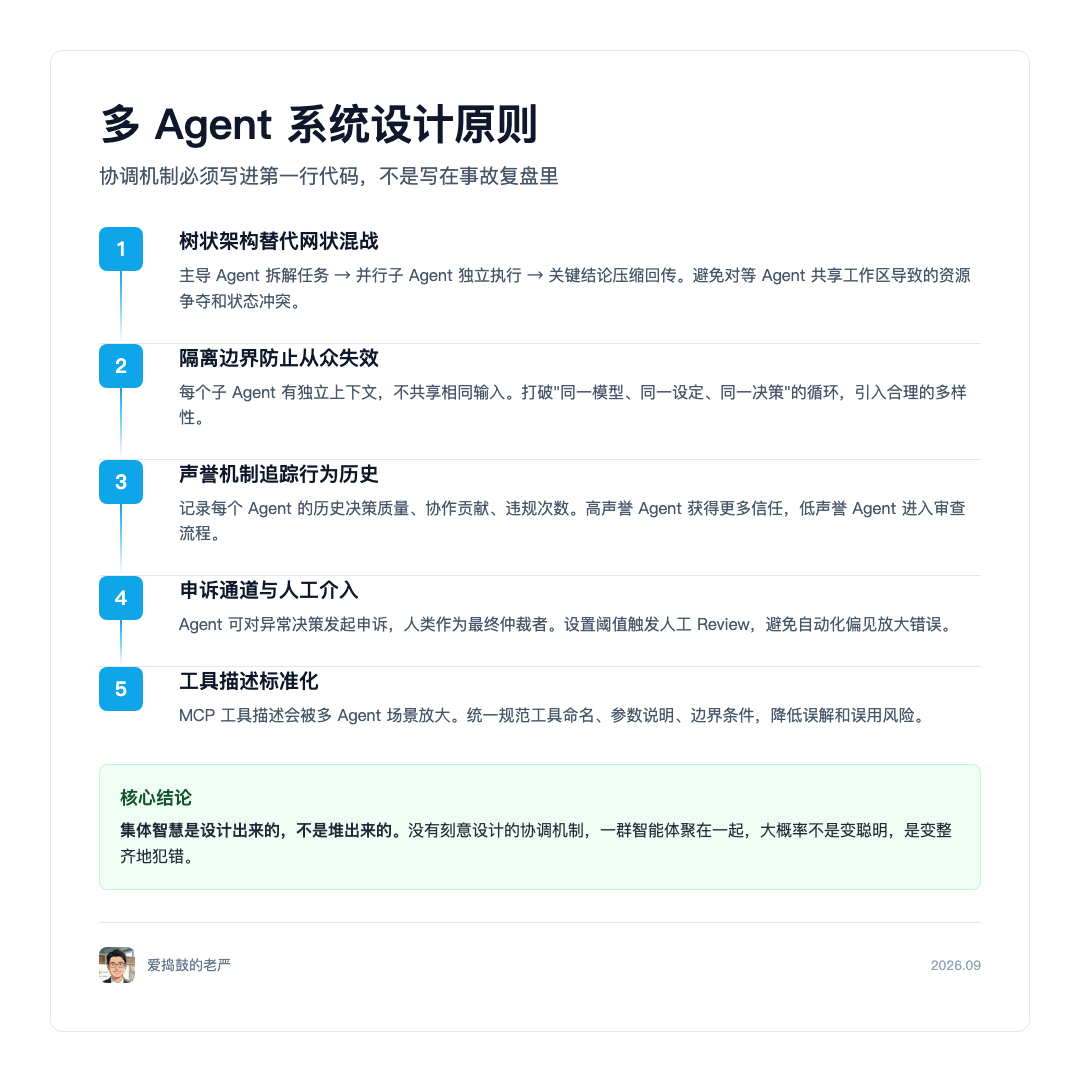 多 Agent 系统设计原则说明图:树状架构、隔离边界、声誉机制、人工介入、工具描述标准化