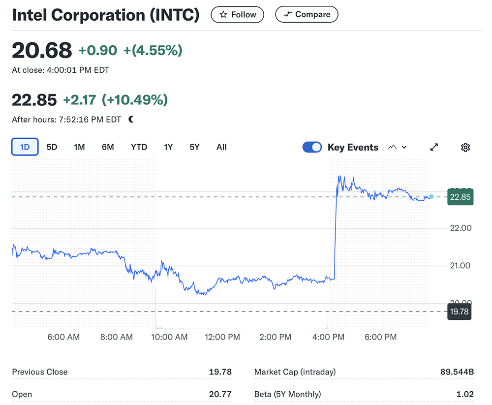 英特尔股价走势及盘后表现