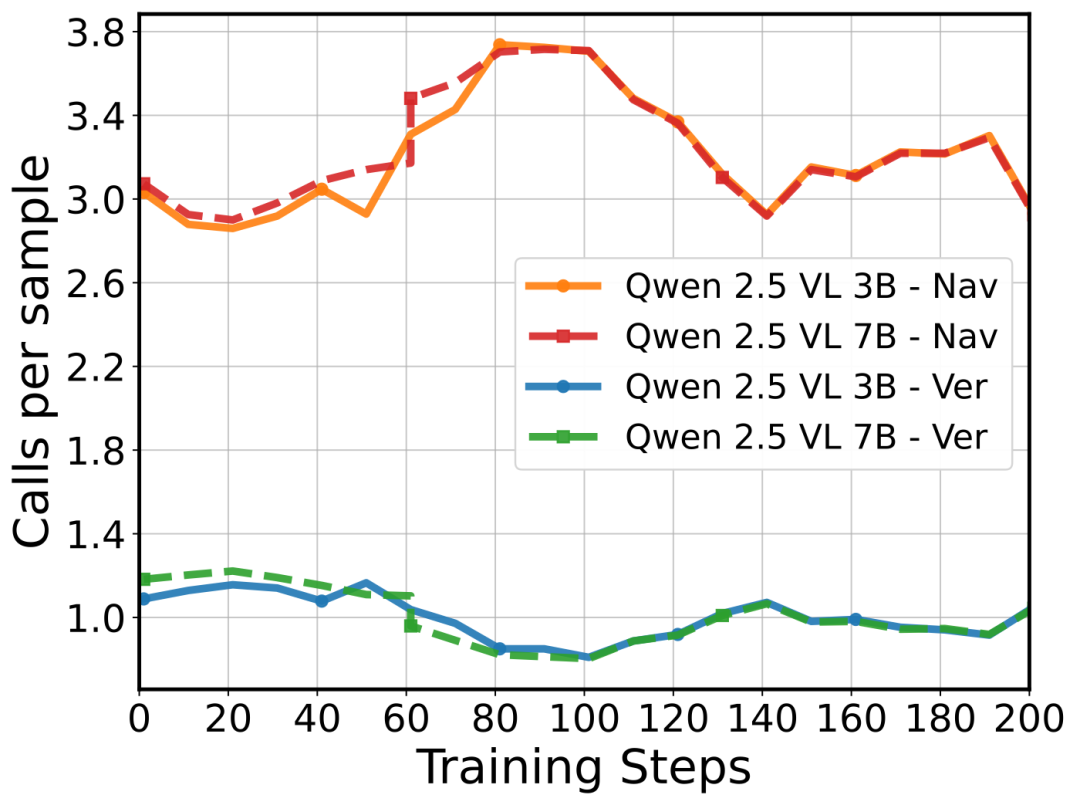 Point工具调用频率调频示意图