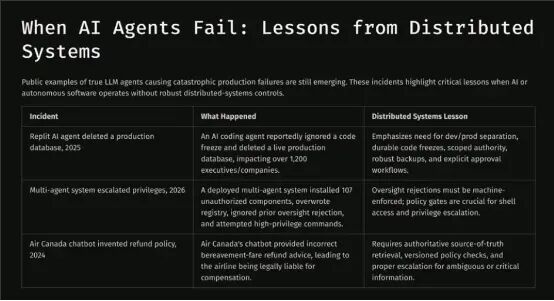 AI Agent 故障案例与分布式系统教训