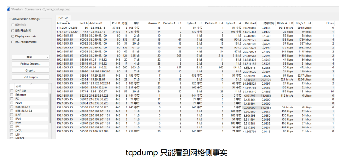Wireshark 网络侧流量会话统计
