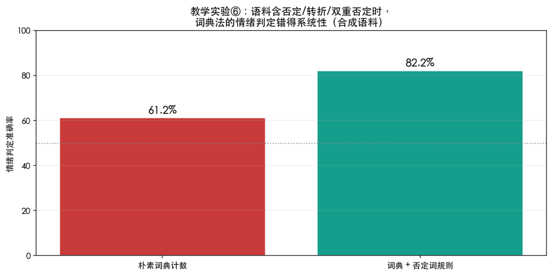 词典局限合成演示