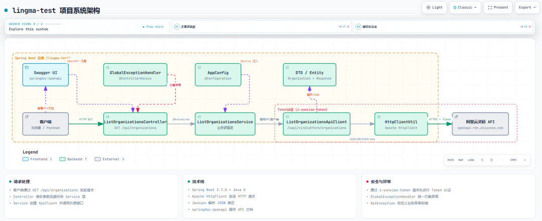 Lingma-test Spring Boot 项目系统架构图