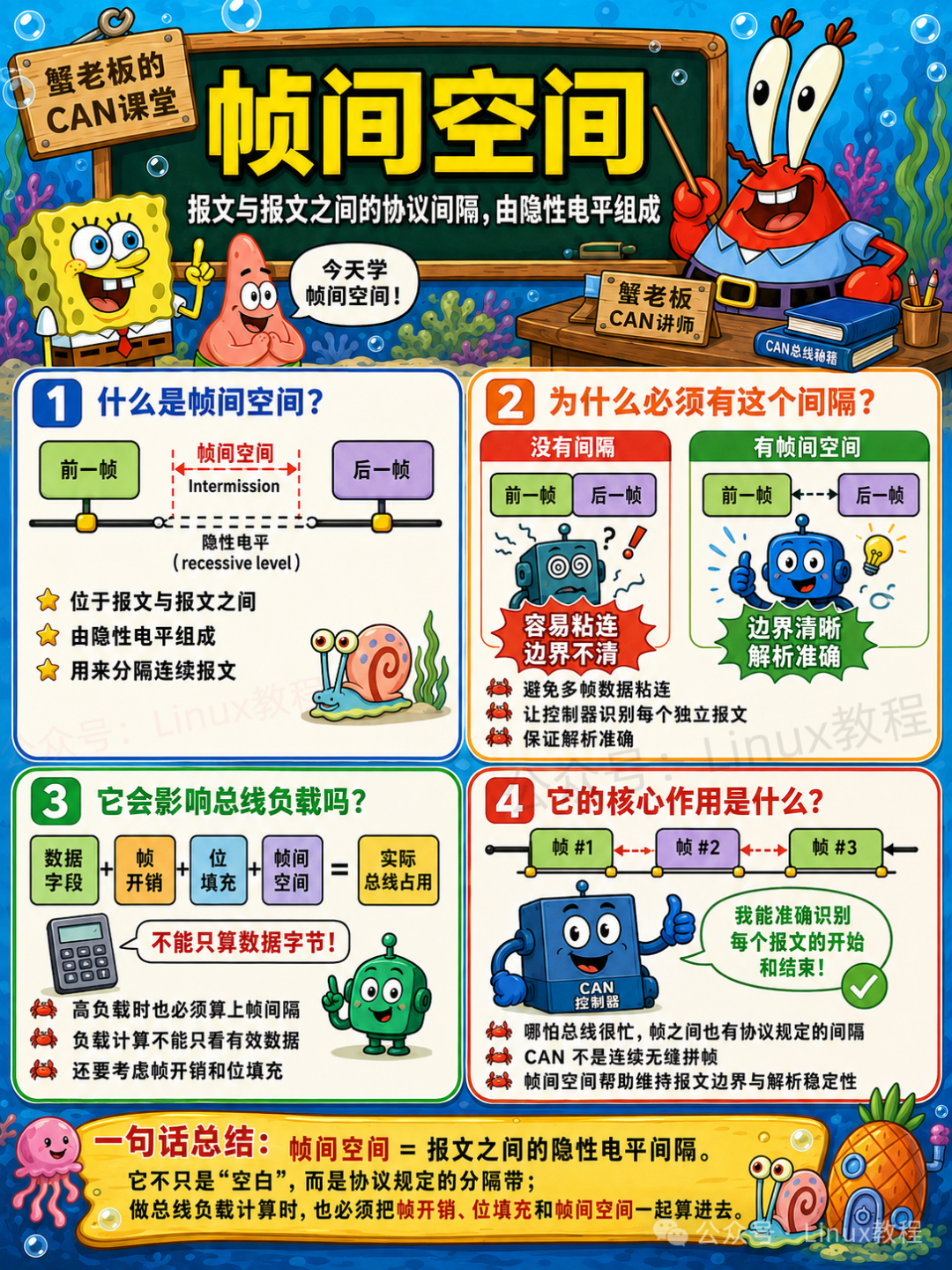 CAN帧间空间：报文之间的隐性电平间隔，用于分隔连续报文