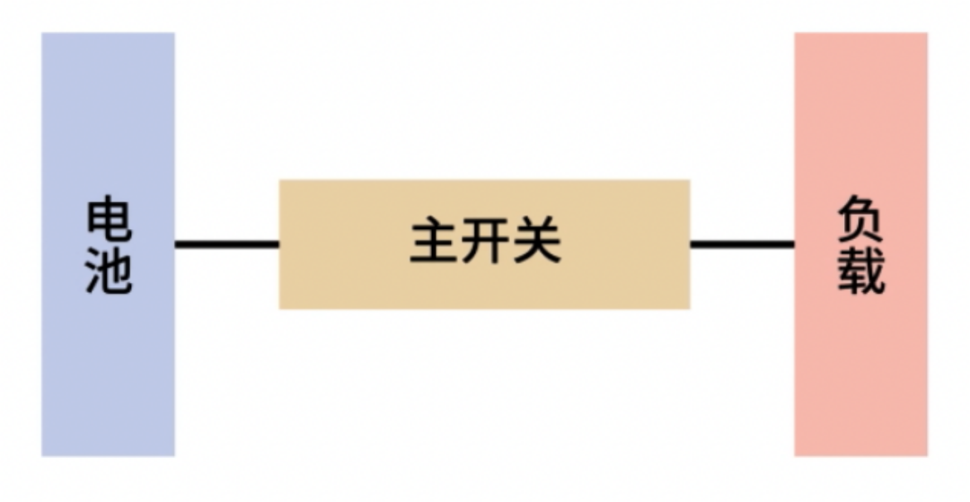 电池主开关与负载串联路径示意