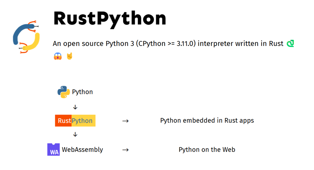 RustPython项目架构与特性示意图