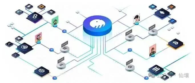 链抽象概念示意图