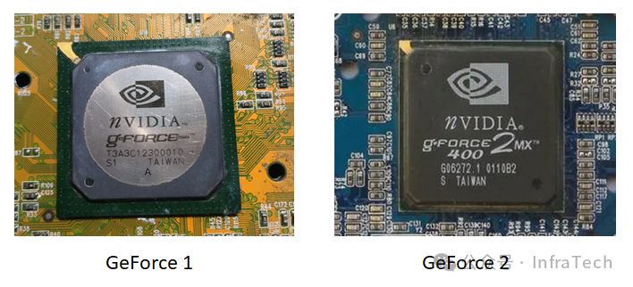 GeForce 2显卡