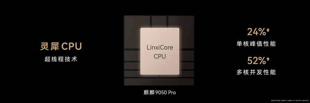 灵犀CPU超线程技术性能提升数据