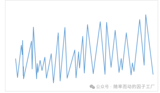 ZIG分割后的%b指标转折点图
