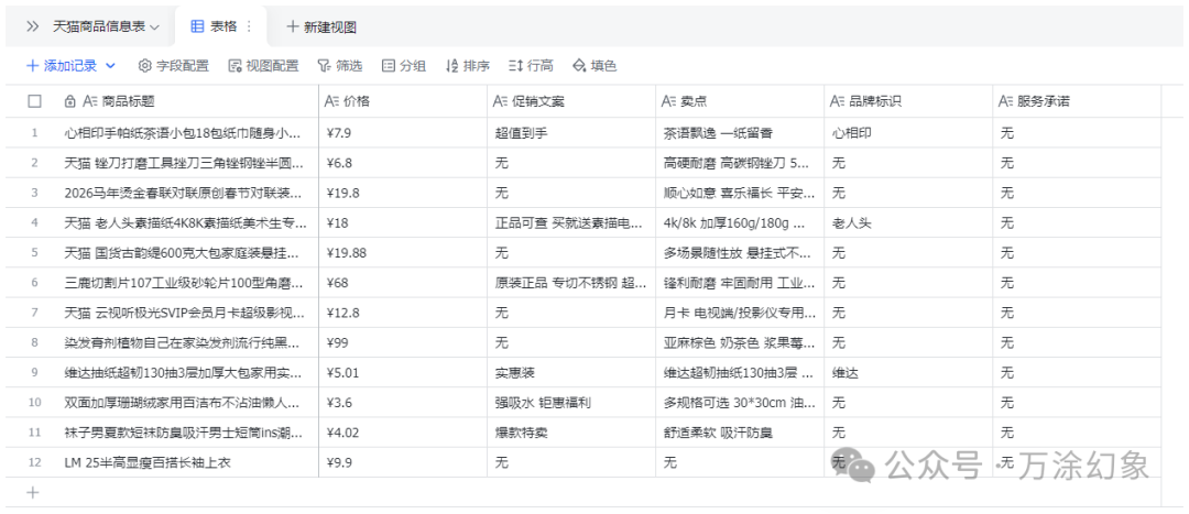 飞书识别天猫商品列表后生成的规范表格，包含标题、价格、卖点、品牌列