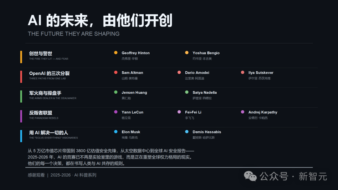 深色背景的科技主题幻灯片，标题为“AI 的未来，由他们开创”，下方有英文副标题“THE FUTURE THEY ARE SHAPING”