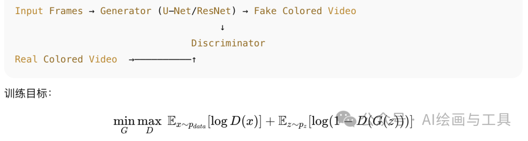 视频上色GAN训练流程示意图