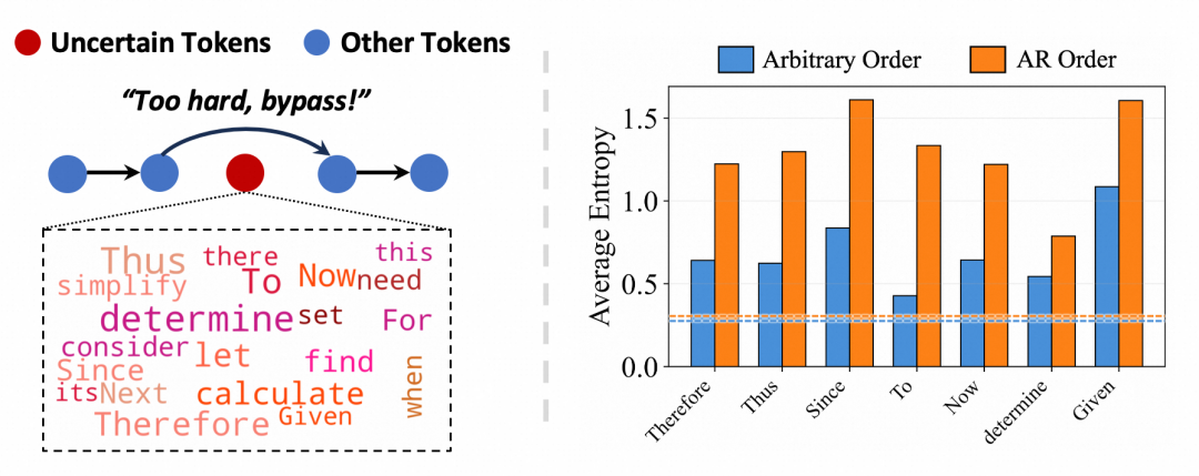 逻辑衔接词在任意顺序下被跳过的可视化及熵值对比