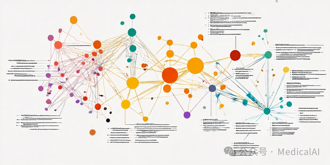一张色彩丰富、标注详细的复杂网络关系分析图