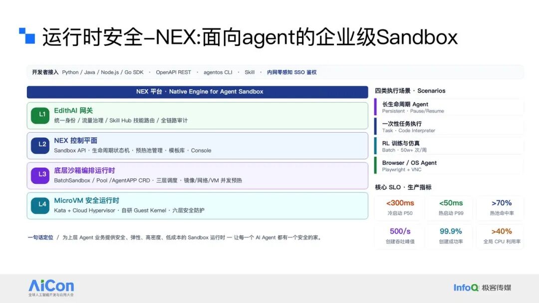 NEX企业级Agent沙箱平台四层架构图