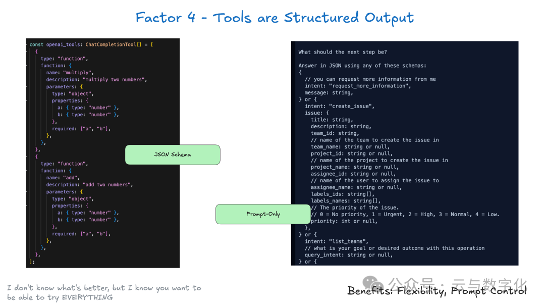 工具即结构化输出：JSON Schema与示例