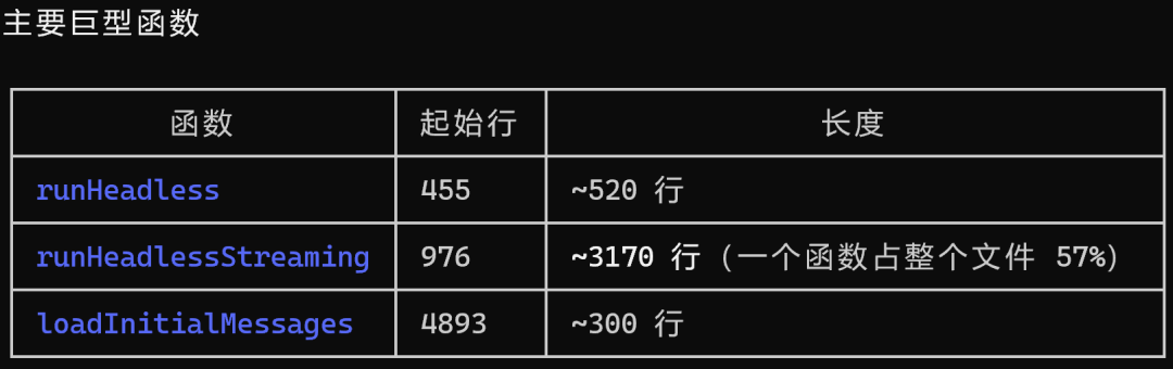 Claude Code源码中主要巨型函数分析表