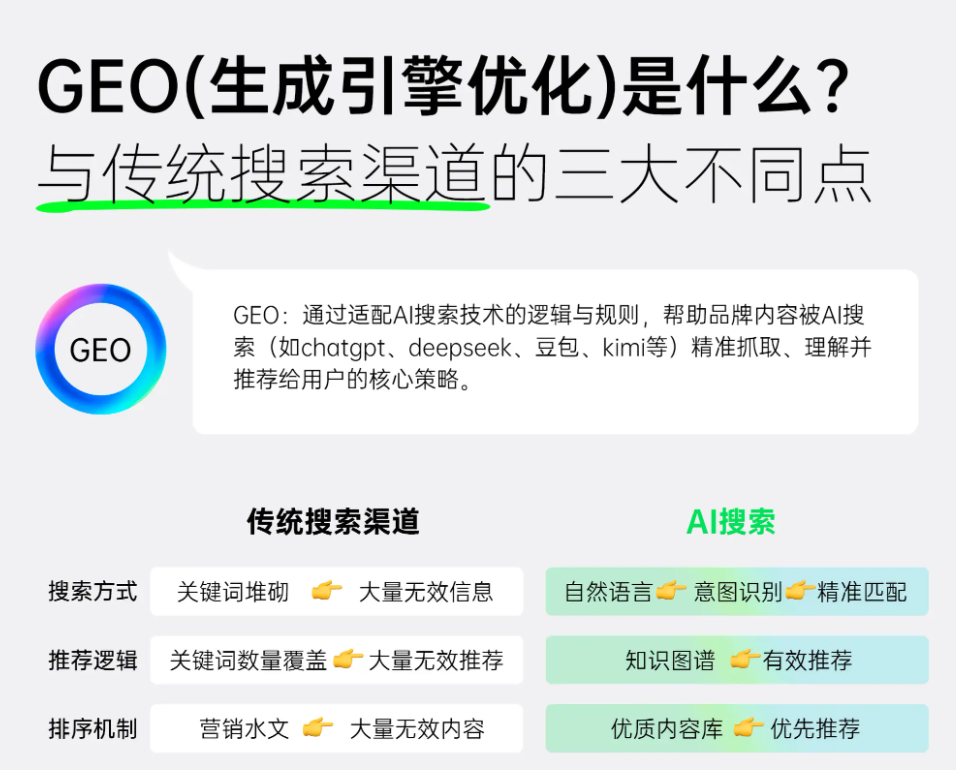 GEO概念科普:与传统搜索渠道的三大不同点