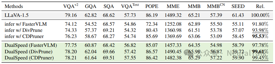 不同VTP方法在推理和训练场景下的性能对比