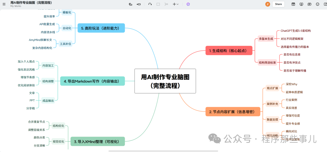 用AI制作专业脑图的完整流程