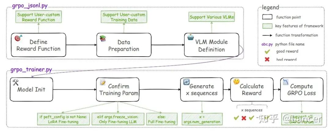 VLM-R1与GRPO训练器脚本流程图