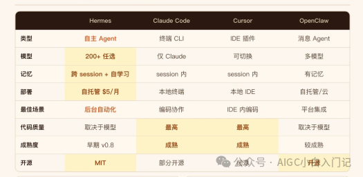 主流AI编程助手与Agent特性对比表格