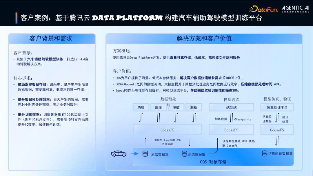 汽车辅助驾驶模型训练平台案例