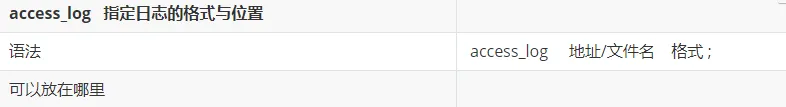 access_log指令位置图