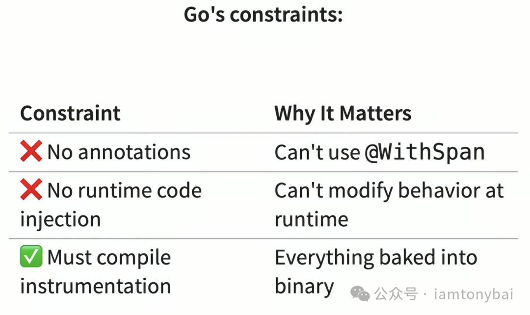 Go语言在自动插桩方面的限制:无注解、无运行时代码注入,必须在编译时完成