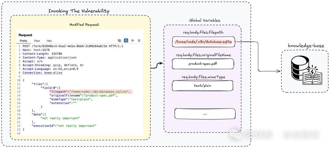将 n8n 数据库文件“上传”到知识库的请求示意图
