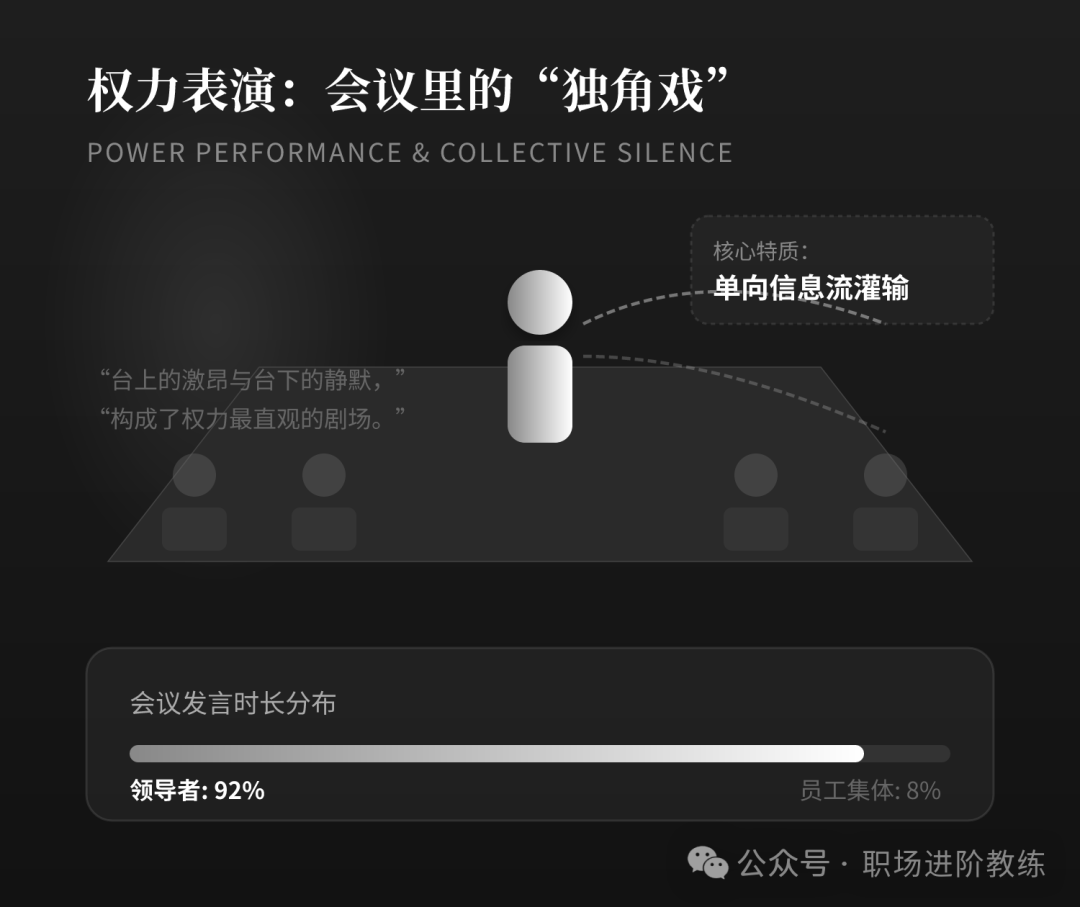 会议中的权力表演与集体沉默