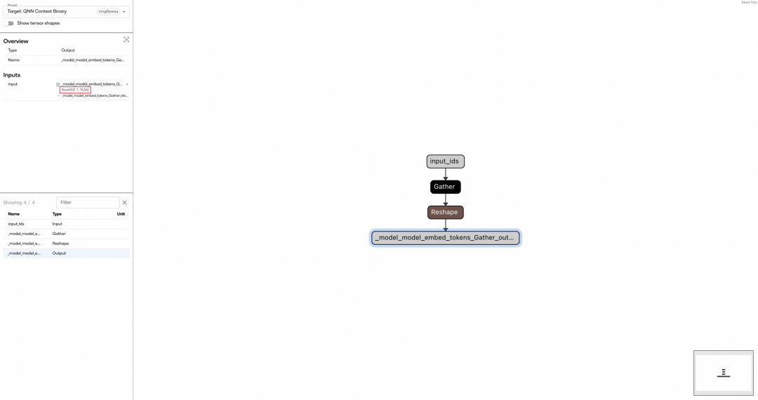 Part1 Token instance Graph