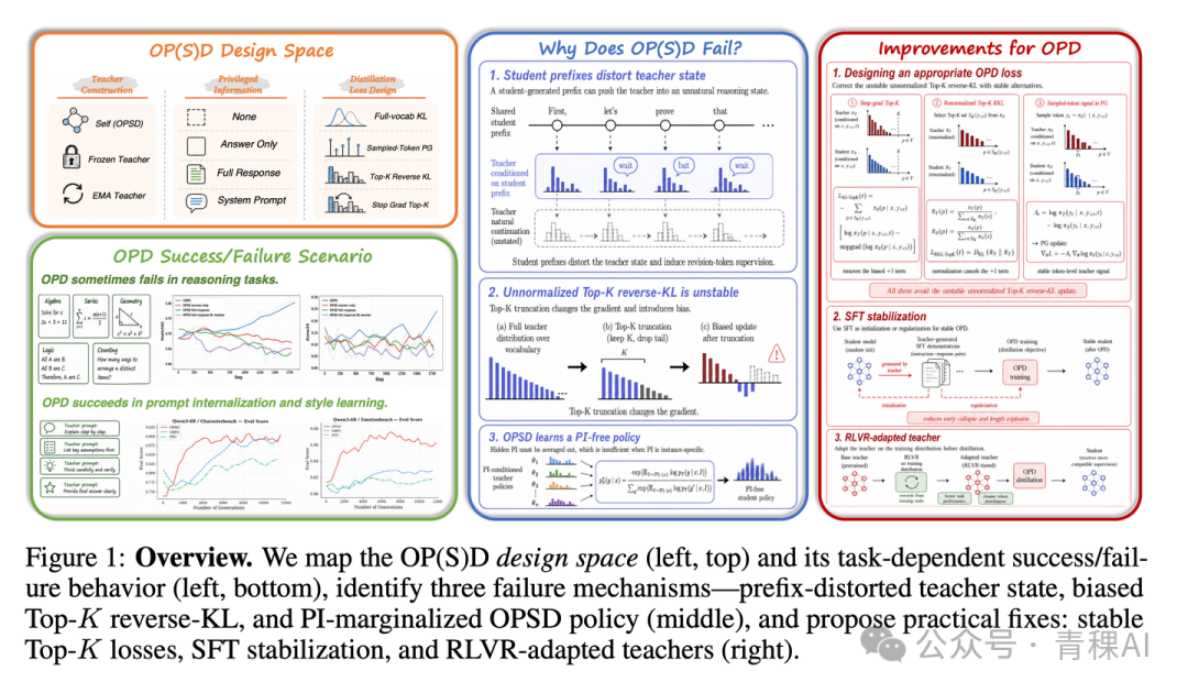 Many Faces of OPD 概览