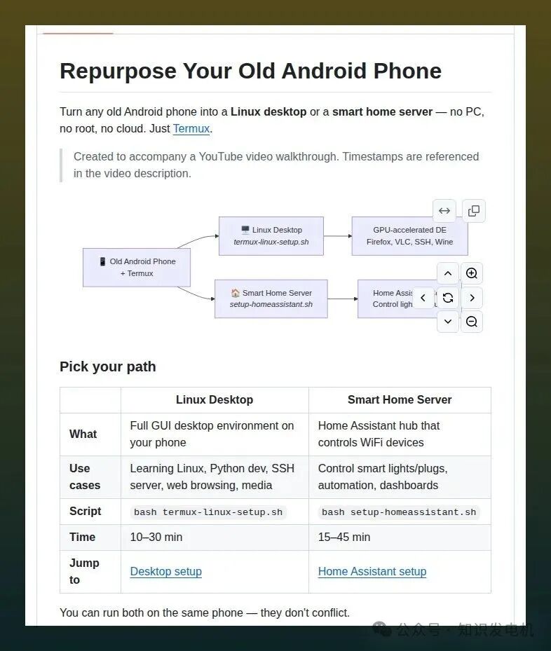 旧安卓手机改造路径选择流程图