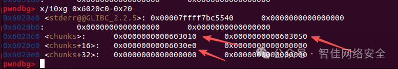 全局chunk指针数组内容
