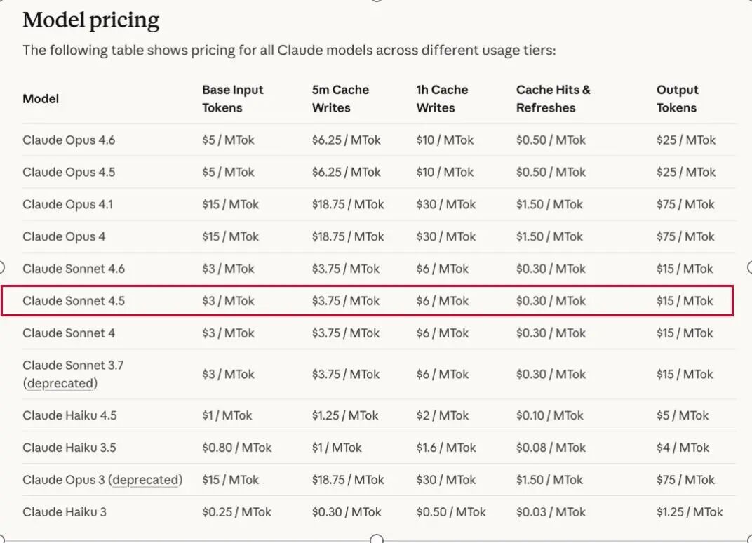 Claude模型定价表截图，重点标出了Sonnet 4.5的价格