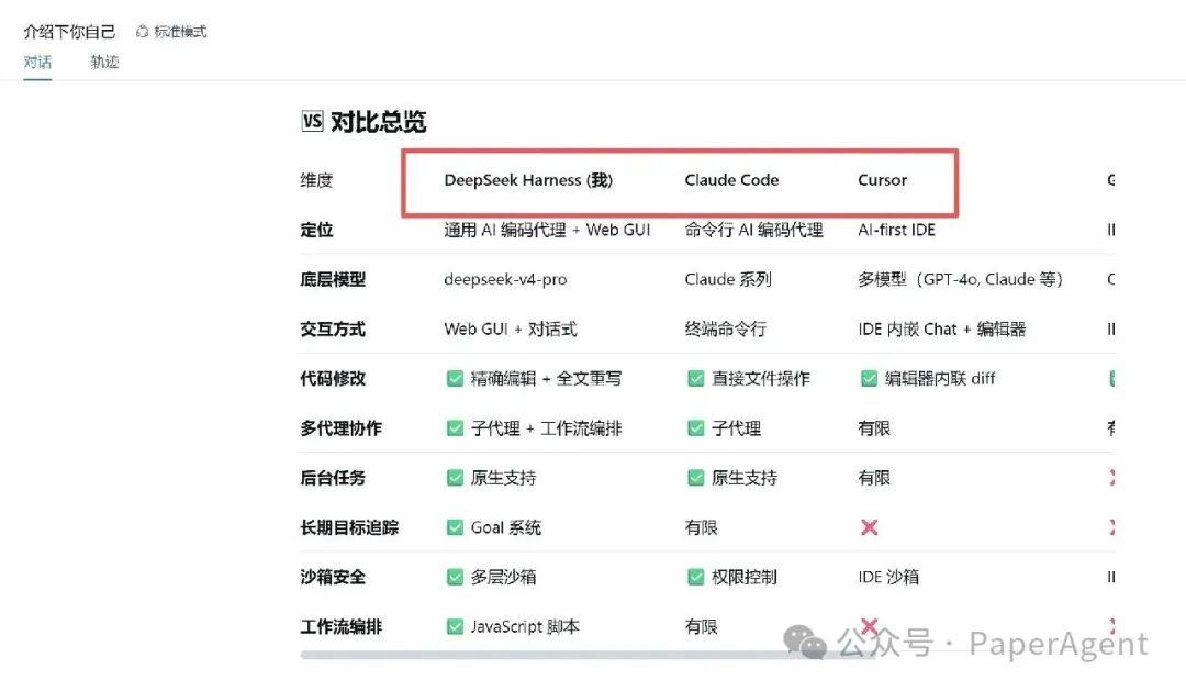 Codex、Cursor、Claude Code、Pi的功能对比总览表