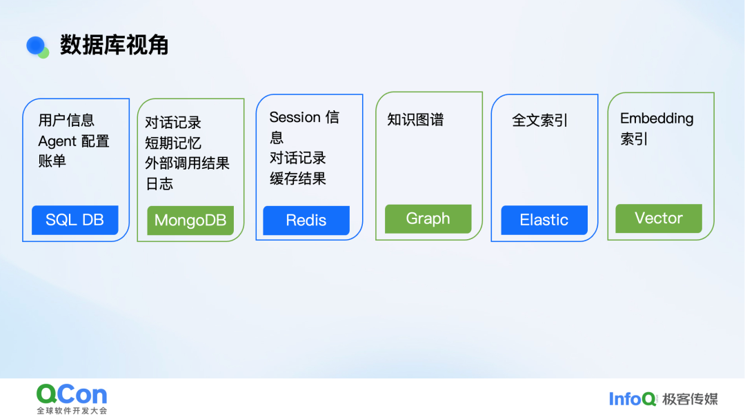 不同类型数据库及其应用场景