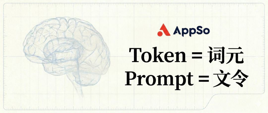AI领域术语翻译图示：Token=词元，Prompt=文令