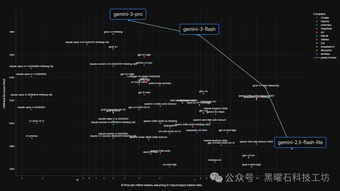 自适应思维示意图