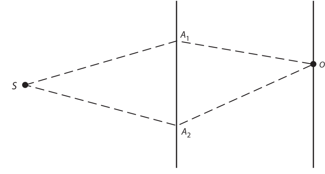 双缝实验示意图