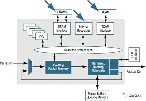 可编程网络演进史：从软件转发到SmartNIC与QUIC - 图片 - 26