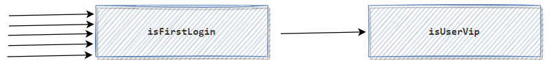 先判断isFirstLogin的流程图