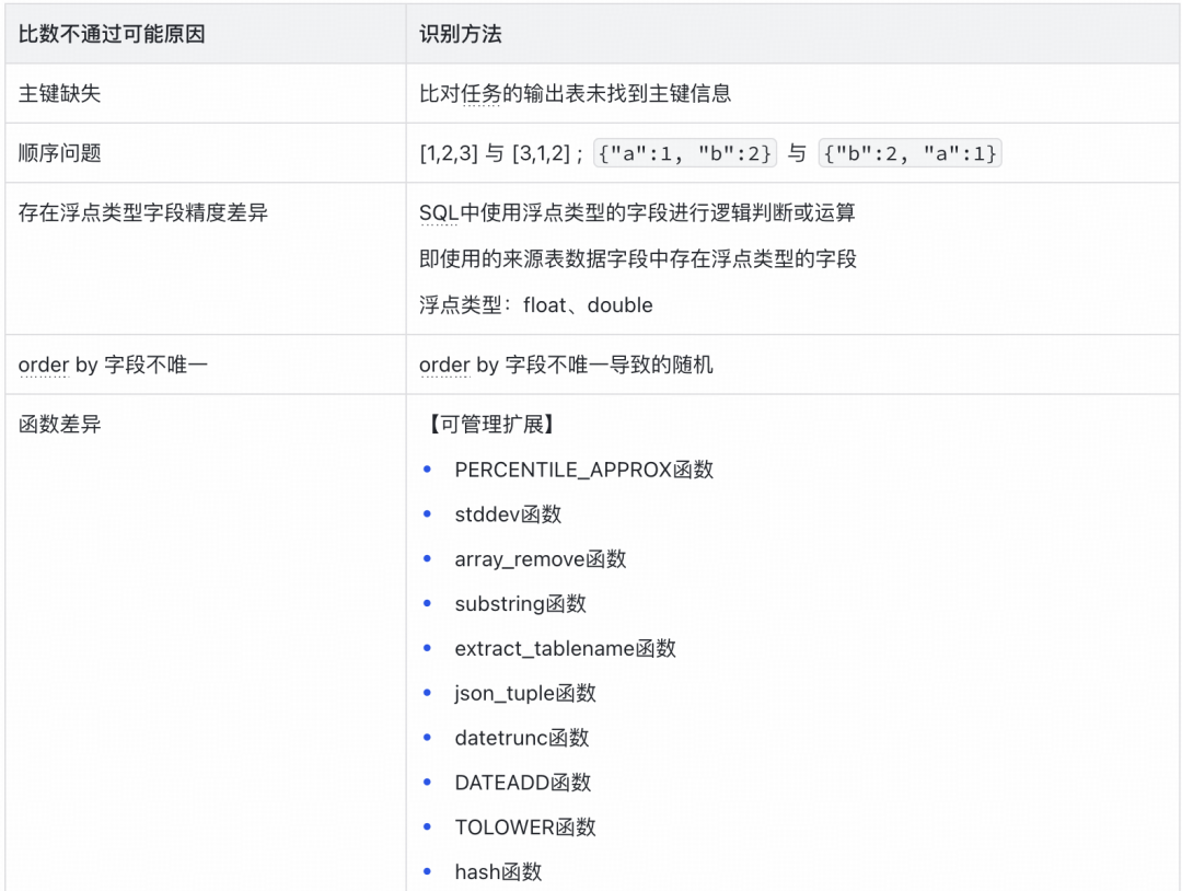 常见比数不通过原因及识别方法(一)