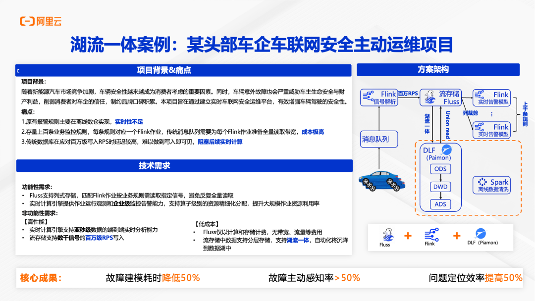 车联网安全运维项目案例架构图