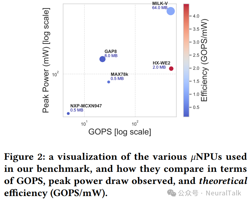 图 2 平台分布示意