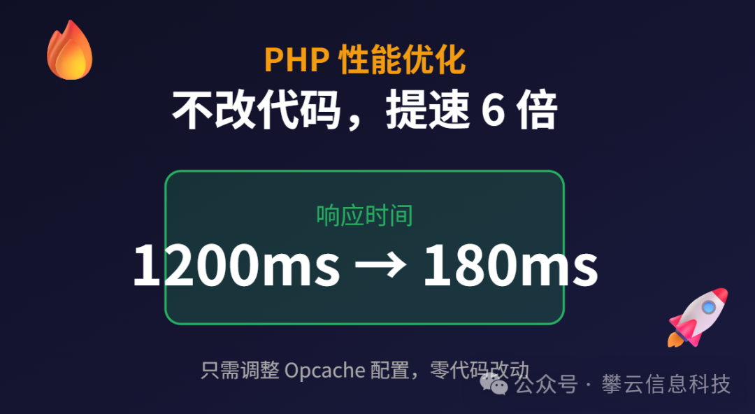 PHP性能优化总结图